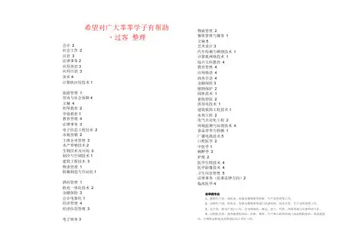 2011大学专业介绍1