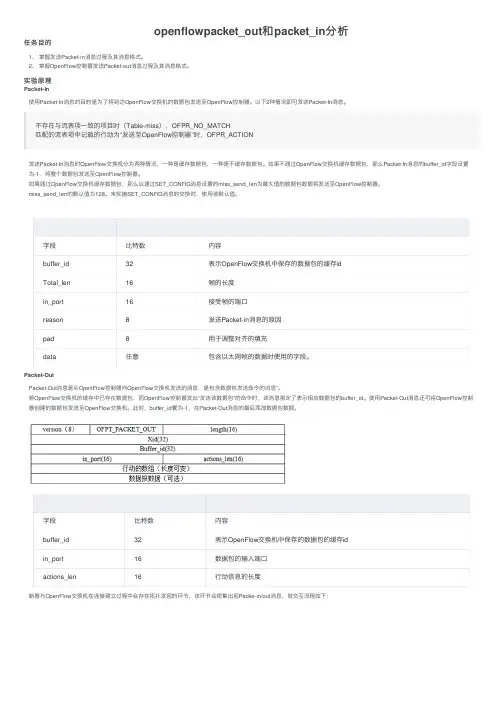 openflowpacket_out和packet_in分析