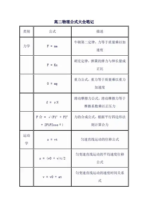 高二物理公式大全笔记