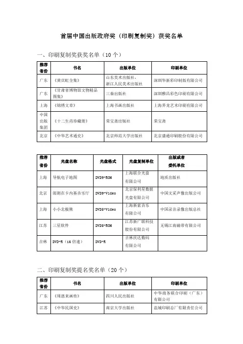 首届中国出版政府奖(印刷复制奖)获奖名单