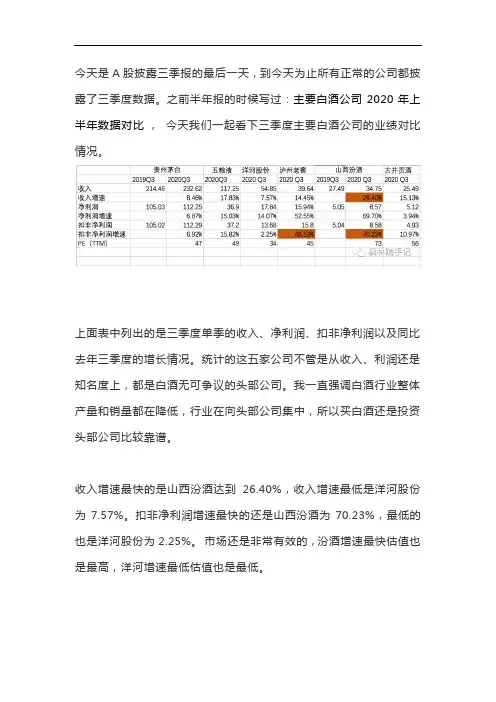 主要白酒公司2020年三季度业绩对比
