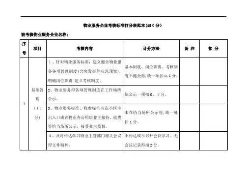 物业服务企业考核标准打分表范本(150分)