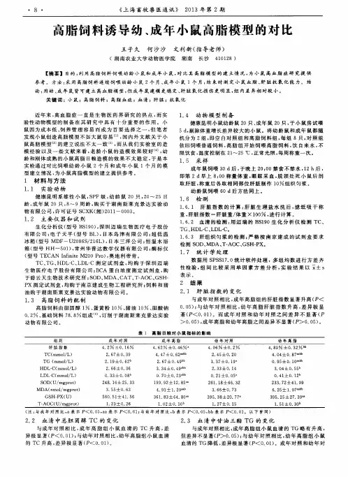 高脂饲料诱导幼、成年小鼠高脂模型的对比