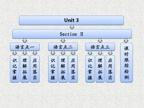 人教版高中英语选修六Unit 3《A healthy life》(Section Ⅱ)课件