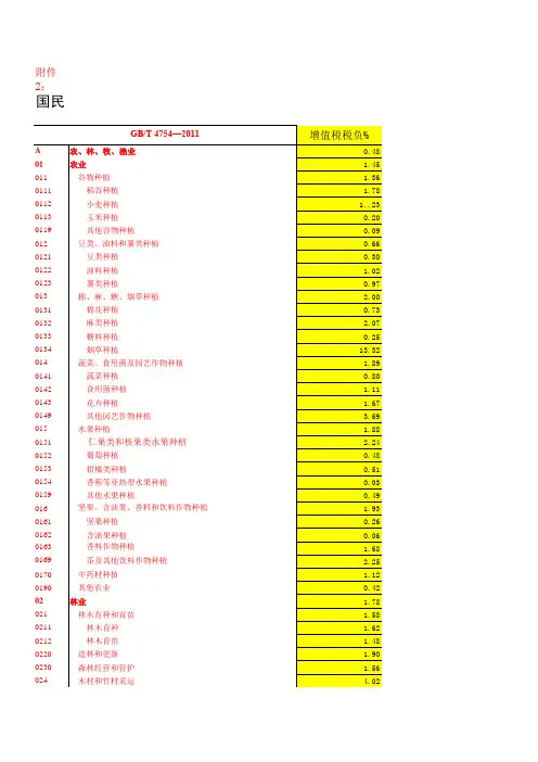 2015增值税行业税负(1).