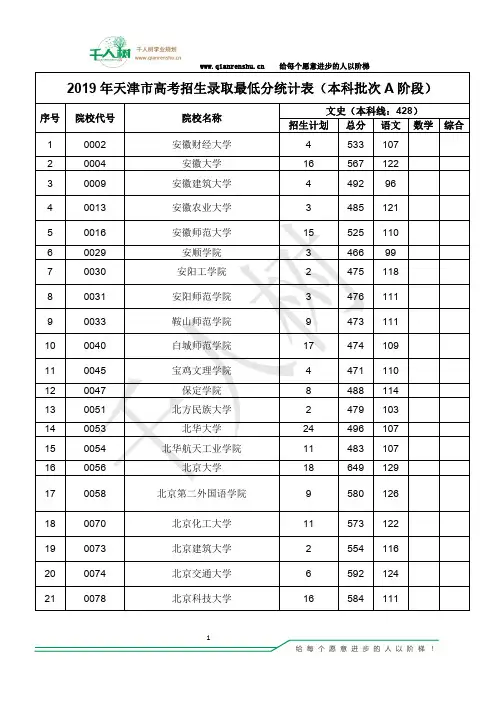 天津市2019年普通高校招生A段本科院校投档分数(文史)