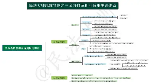 三金各自及相互适用规则体系
