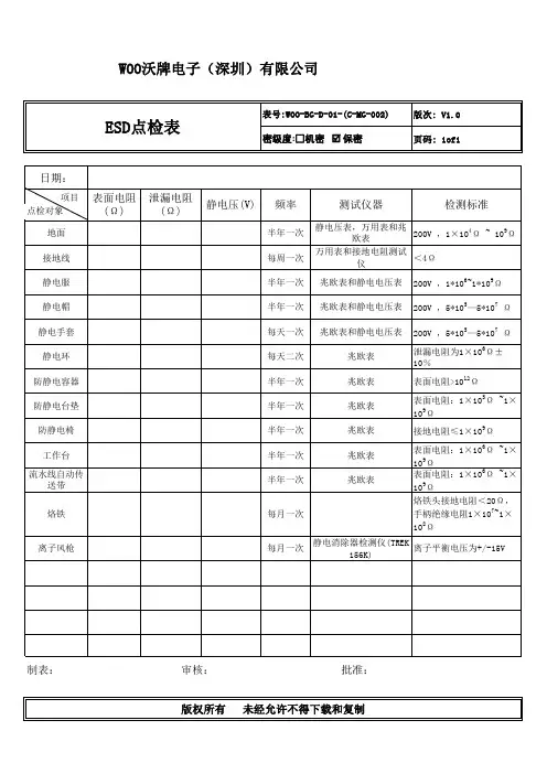 ESD点检表格(1)