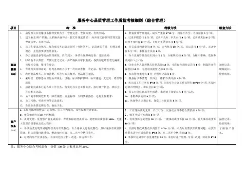 品质管理工作质检考核细则(修改)