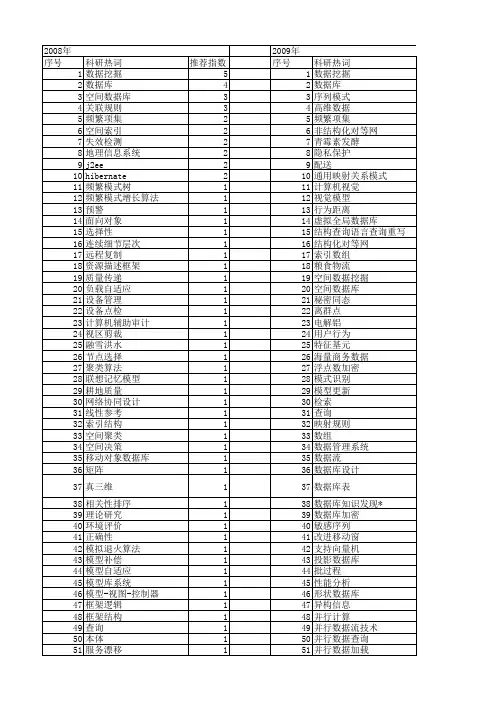 【计算机应用研究】_数据库数据_期刊发文热词逐年推荐_20140724