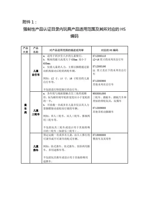 强制性产品认证目录内玩具产品适用范围及其所对应的HS编码