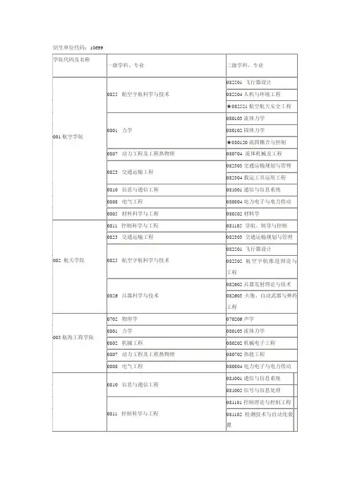 招生单位代码10699