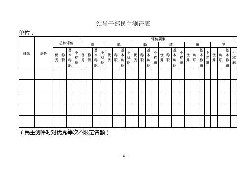 8领导干部民主测评表(含评价要点)
