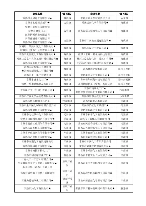 常熟市化工企业名单