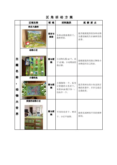区角活动方案：动物大世界(2)