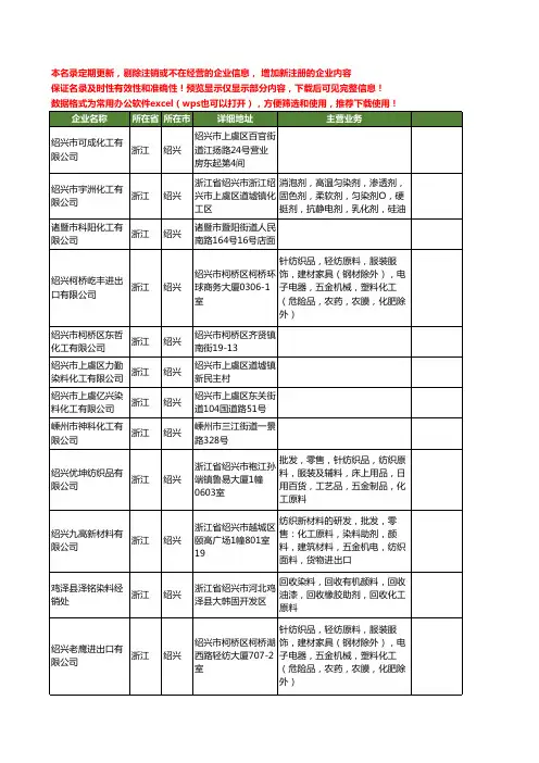 新版浙江省绍兴化工工商企业公司商家名录名单联系方式大全380家