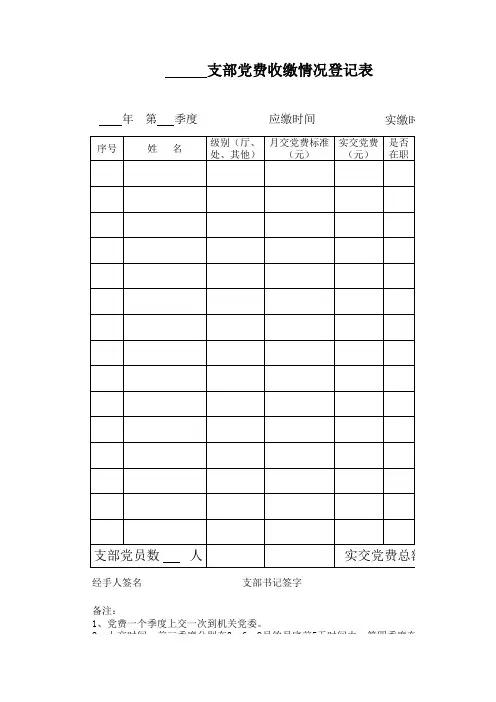 机关支部党费收缴情况登记表