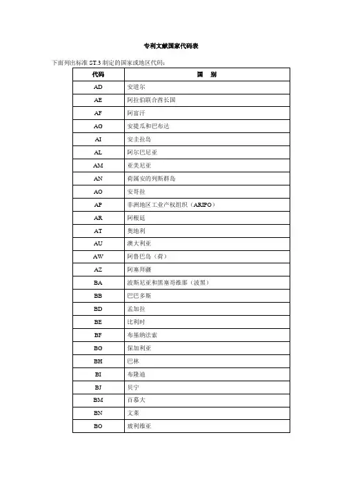 专利文献国家代码表