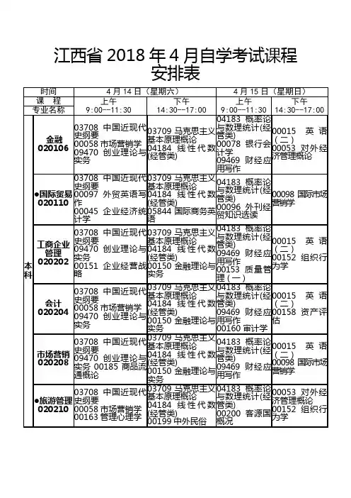 江西2018年4月自学考试课程安排表