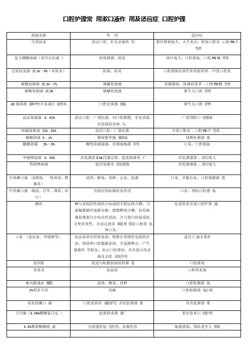 口腔护理常用漱口液作用及适应症口腔护理