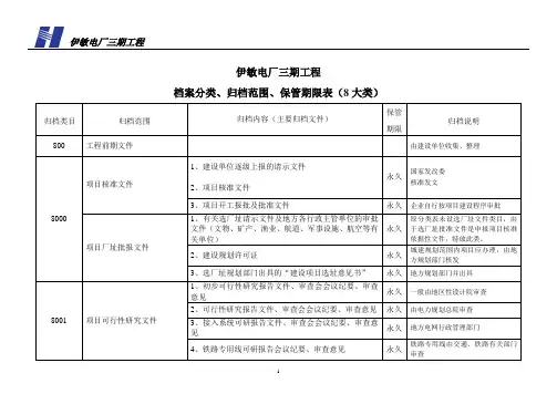 (档案管理)档案分类表(大类)