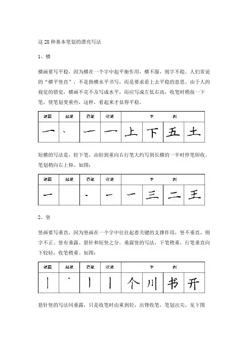 28种基本笔画的漂亮写法