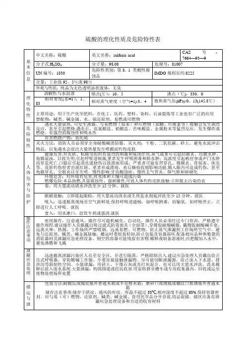 硫酸的理化性质及危险特性表