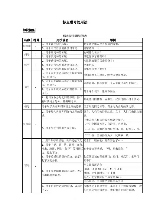 标点符号的用法表 (1)