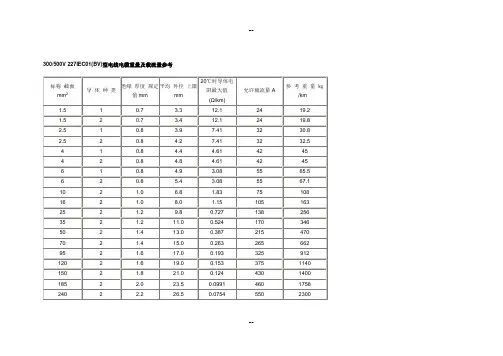 电力电缆理论重量表