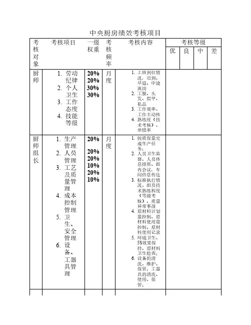 中央厨房人员绩效考核项目表