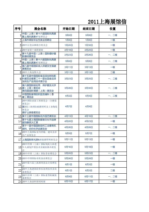 2011上海展览信息