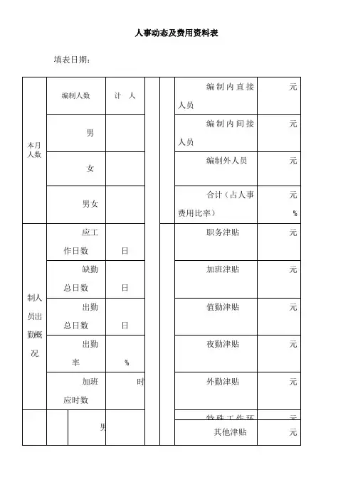人事动态及费用资料表_2020年新版