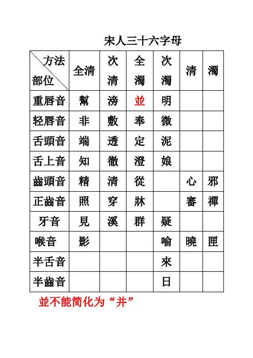 入声字