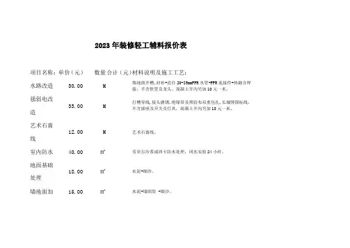 2023年装修轻工辅料报价表