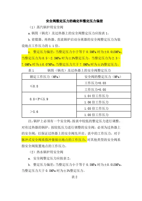 安全阀整定压力的确定和整定压力偏差
