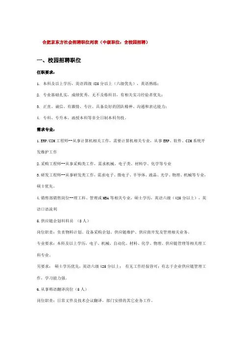 合肥京东方招聘信息
