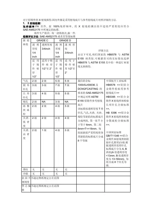 对于铝铸件的X射线探伤检查的标准
