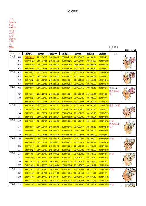 怀孕产检一览表