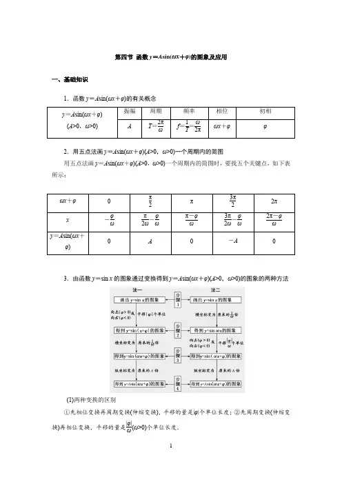 高中数学知识点总结(第四章 三角函数、解三角形 第四节 函数y=Asin(ωx+φ)的图象及应用)