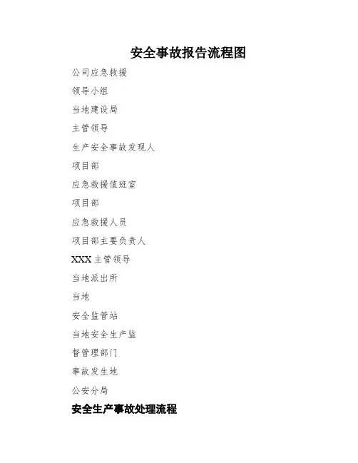 安全事故报告流程图