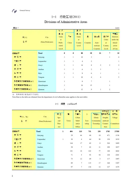 2012年贵州统计年鉴 第1部分-综 合