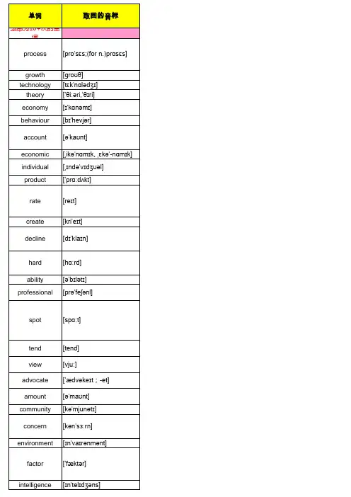 近五年考研英语二高频词汇整理资料