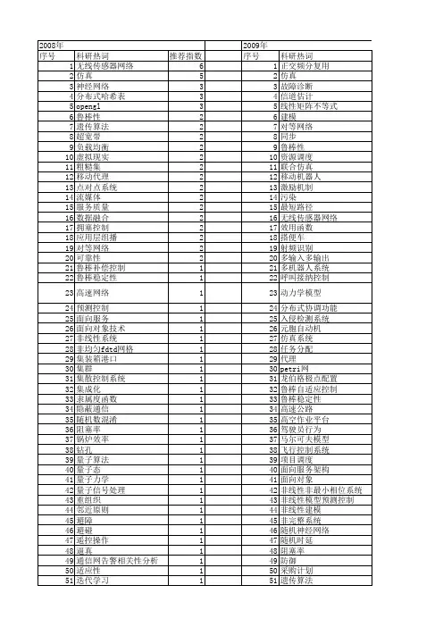 【计算机应用研究】_系统仿真_期刊发文热词逐年推荐_20140722