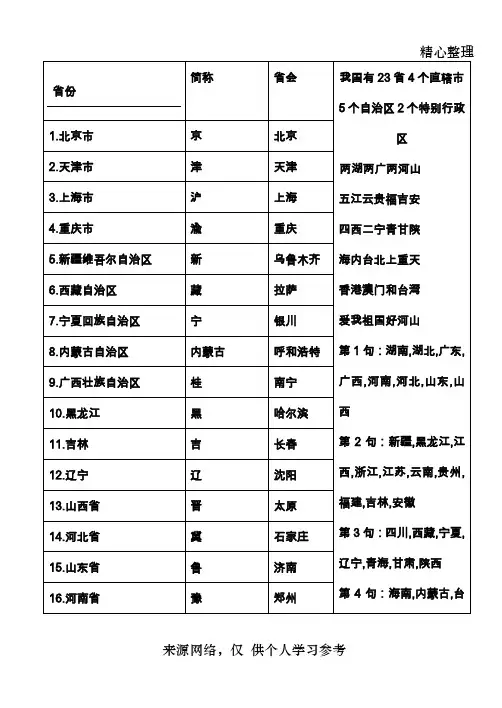 23省4个直辖市5个自治区2个特别行政区记忆表