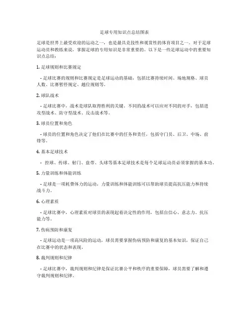 足球专用知识点总结图表
