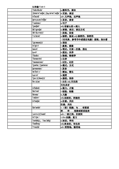 新版人教版九年级英语单词默写表(按单元排序)全册(附音标和解释)讲解学习