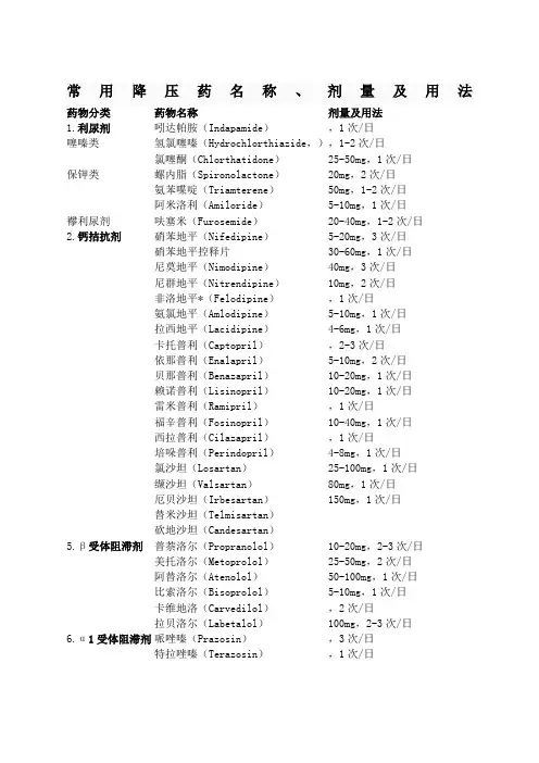 常用降压药名称
