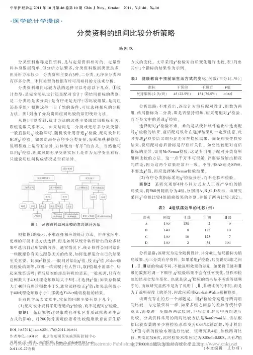 分类资料的组间比较分析策略