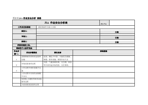 JSA作业安全分析 表格