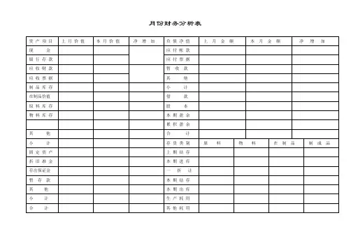 财务管理表格大全之-月份财务分析表和应收帐款分析表